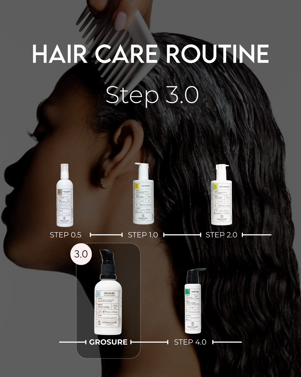 Grosure Plain Hair Growth Serum