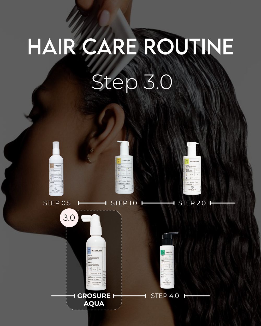 Grosure Aqua Light Hair Growth Serum