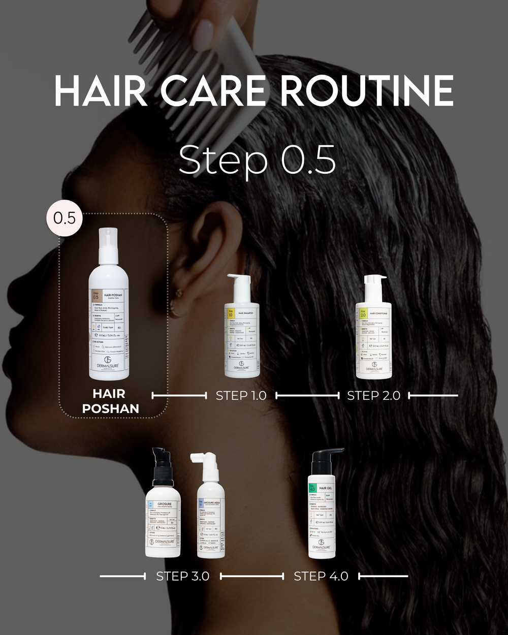 Hair Poshan (Hair Growth Oil)